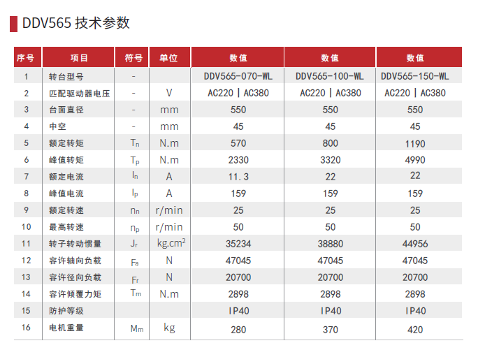 直驅(qū)旋轉(zhuǎn)平臺DDV565 技術(shù)參數(shù)