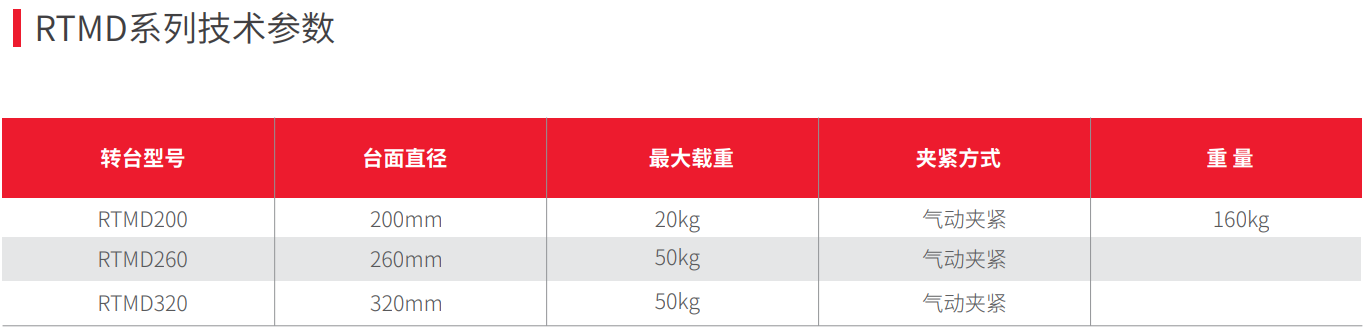 德瑪特五軸直驅(qū)數(shù)控轉(zhuǎn)臺